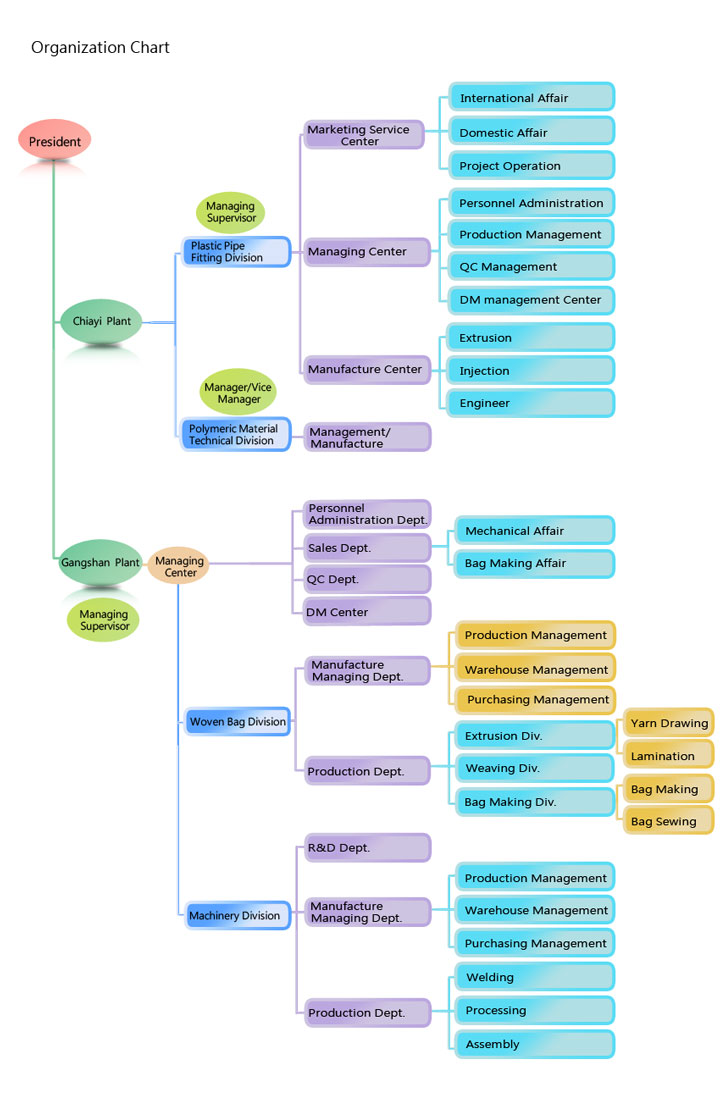 Organization_Chart